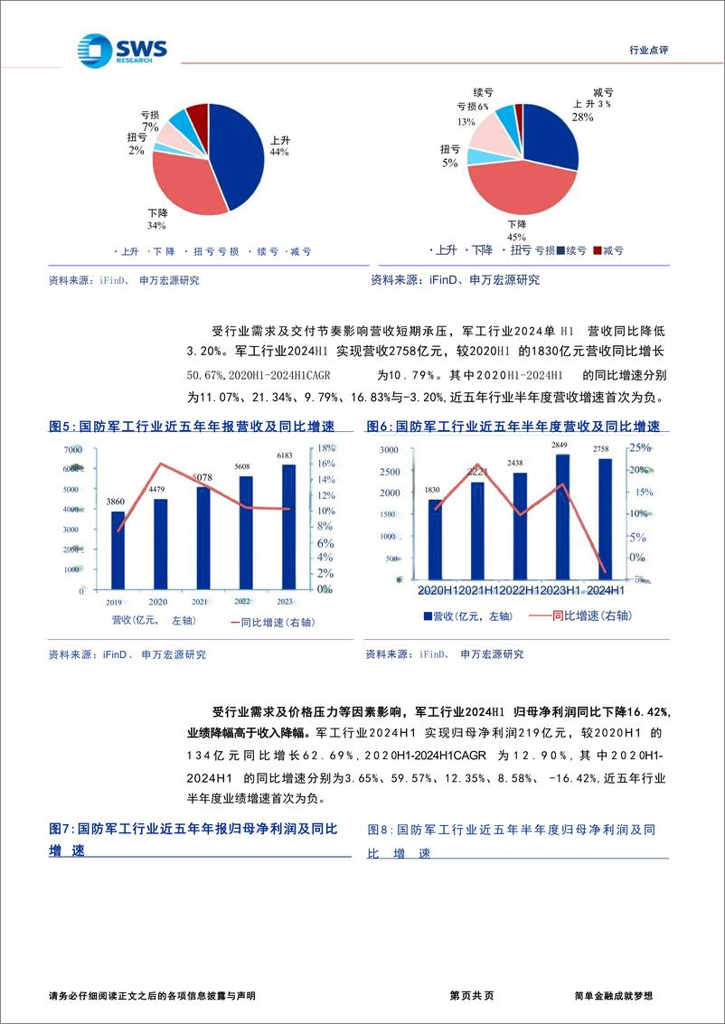 《国防军工行业2024年半年报总结：行业整体业绩短期承压，关注长期投资机会-240903-申万宏源-31页》 - 第8页预览图