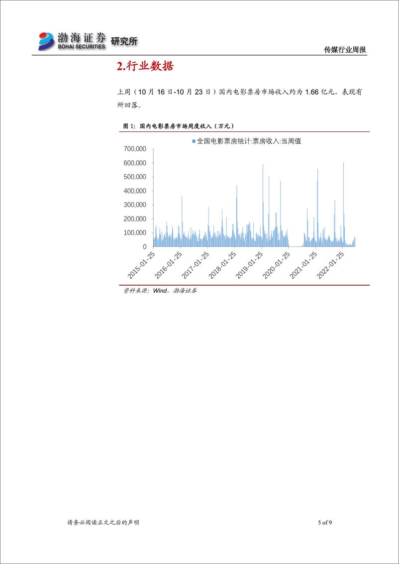 《文化传媒行业周报：三季报披露接近尾声，双11购物节即将开启》 - 第5页预览图