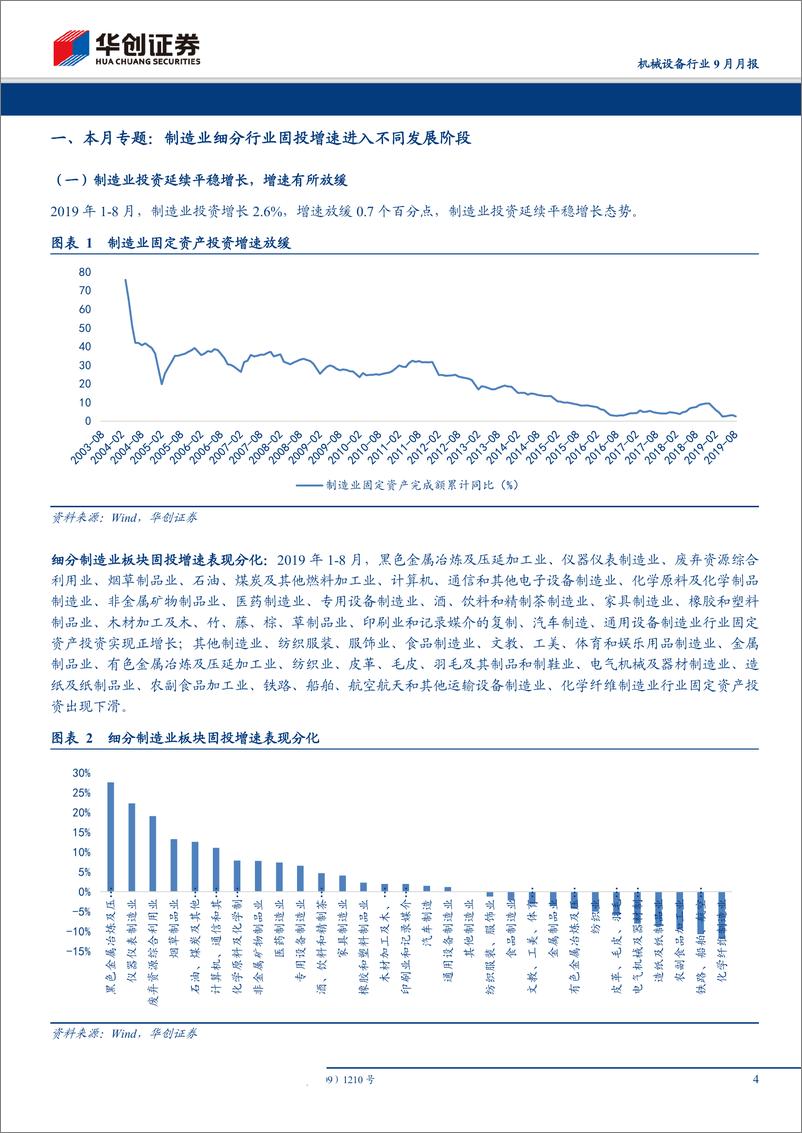 《机械设备行业9月月报：制造业周转率增速趋缓，关注结构性增长机会-20191007-华创证券-21页》 - 第5页预览图