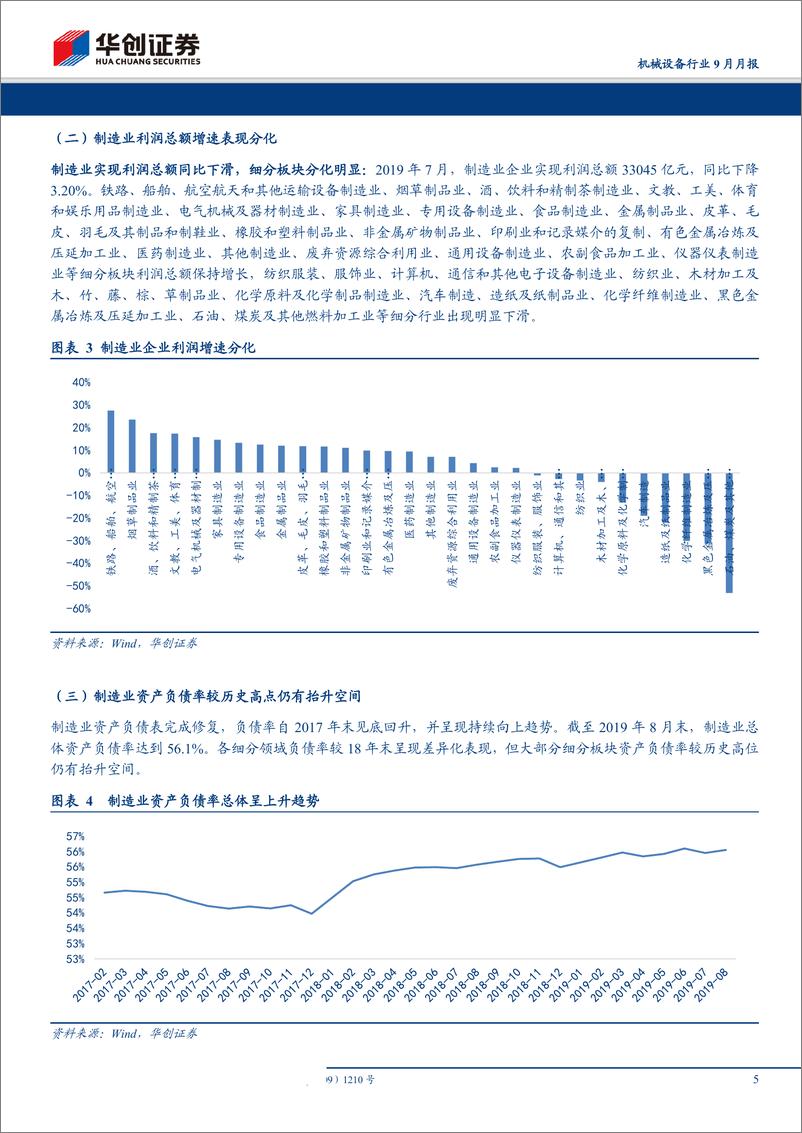 《机械设备行业9月月报：制造业周转率增速趋缓，关注结构性增长机会-20191007-华创证券-21页》 - 第6页预览图