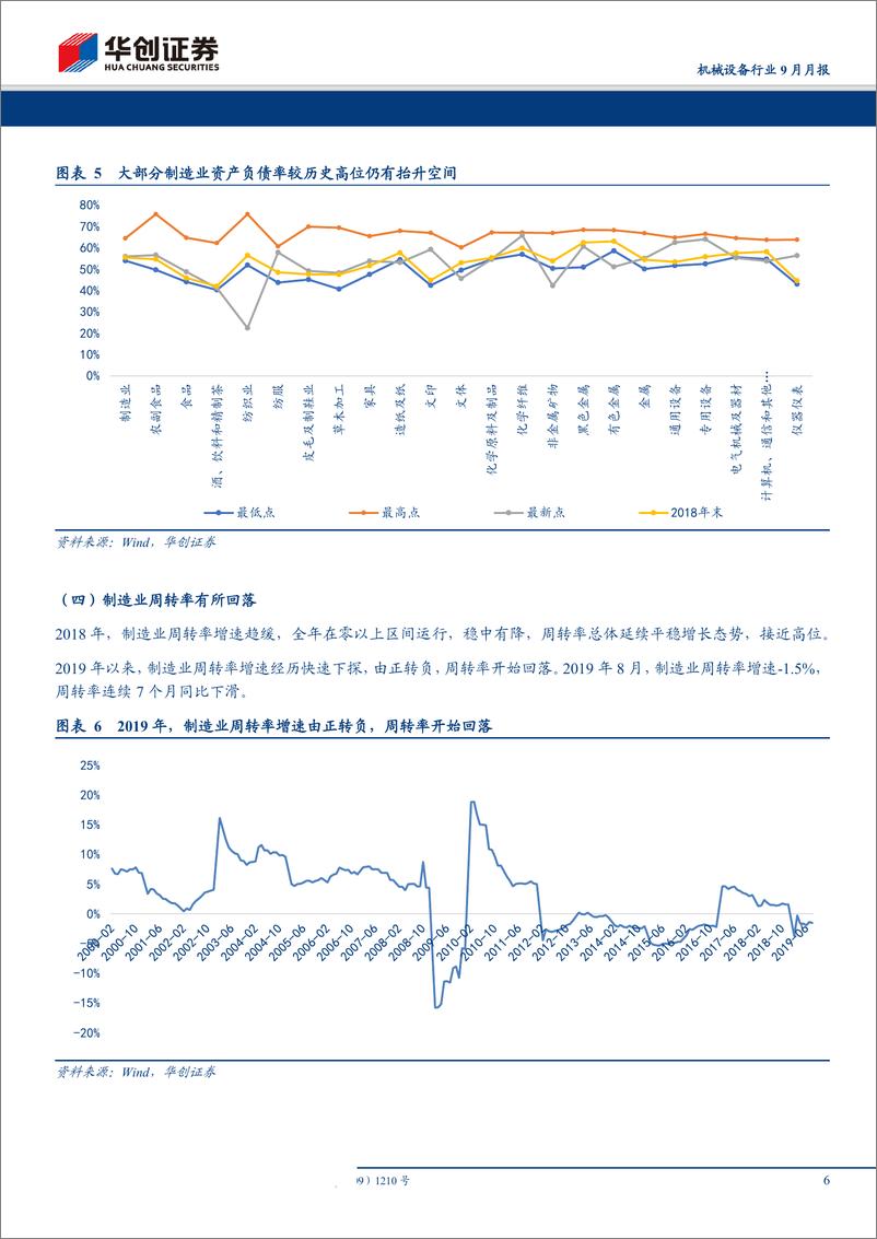 《机械设备行业9月月报：制造业周转率增速趋缓，关注结构性增长机会-20191007-华创证券-21页》 - 第7页预览图