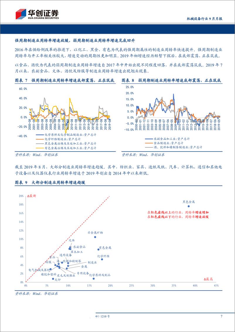 《机械设备行业9月月报：制造业周转率增速趋缓，关注结构性增长机会-20191007-华创证券-21页》 - 第8页预览图