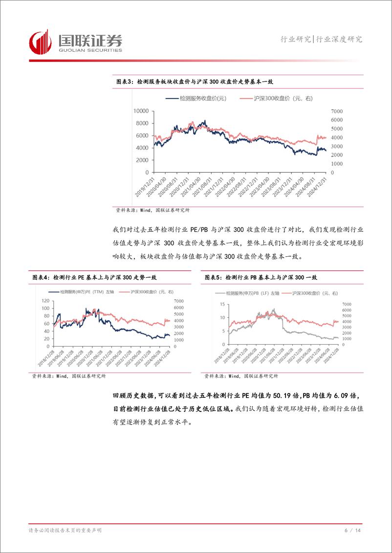 《检测服务行业2025年度投资策略：顺周期复苏，聚焦高景气度领域反弹机会-250106-国联证券-15页》 - 第7页预览图