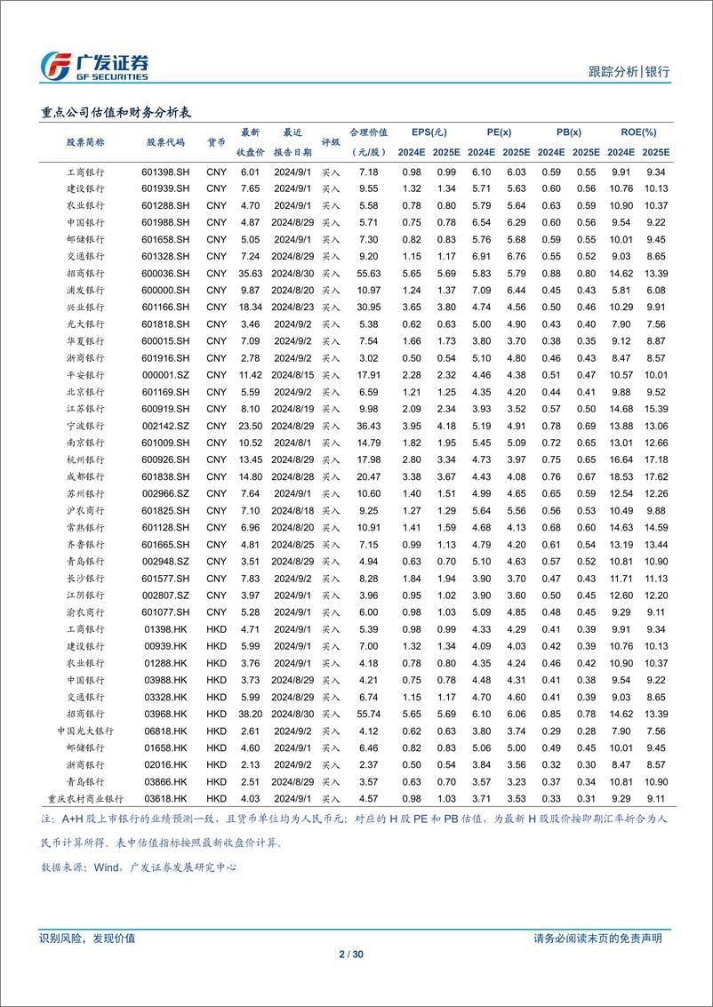 《银行业投资观察：三拐点已现，行情不设限-240929-广发证券-30页》 - 第2页预览图