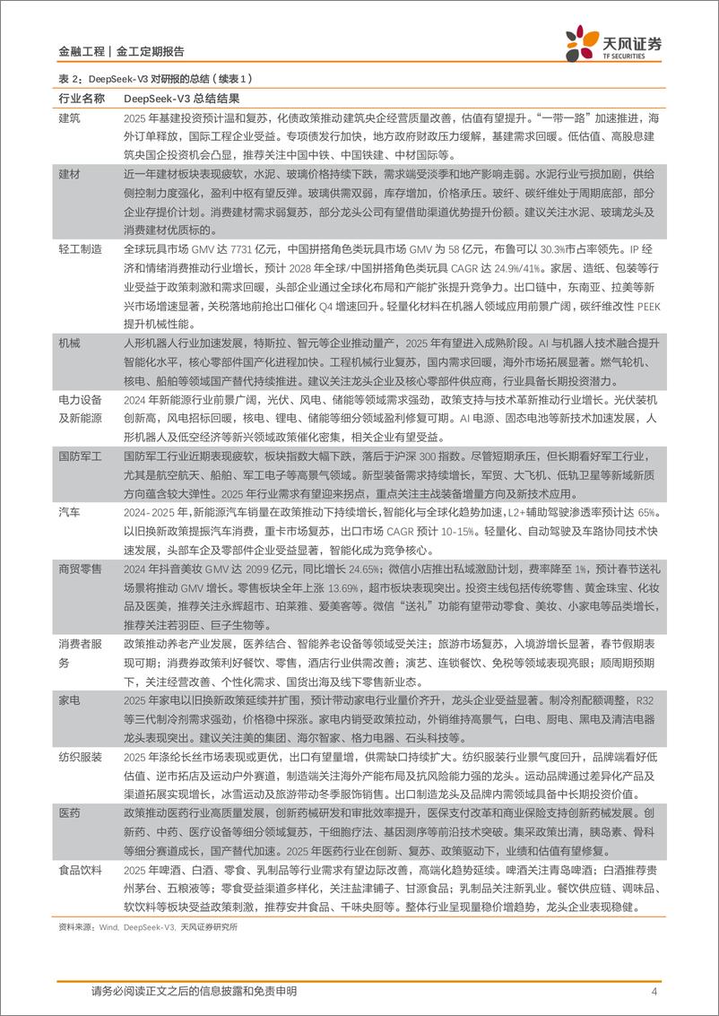 《金融工程：大模型总结和解读行业研报-250113-天风证券-10页》 - 第4页预览图