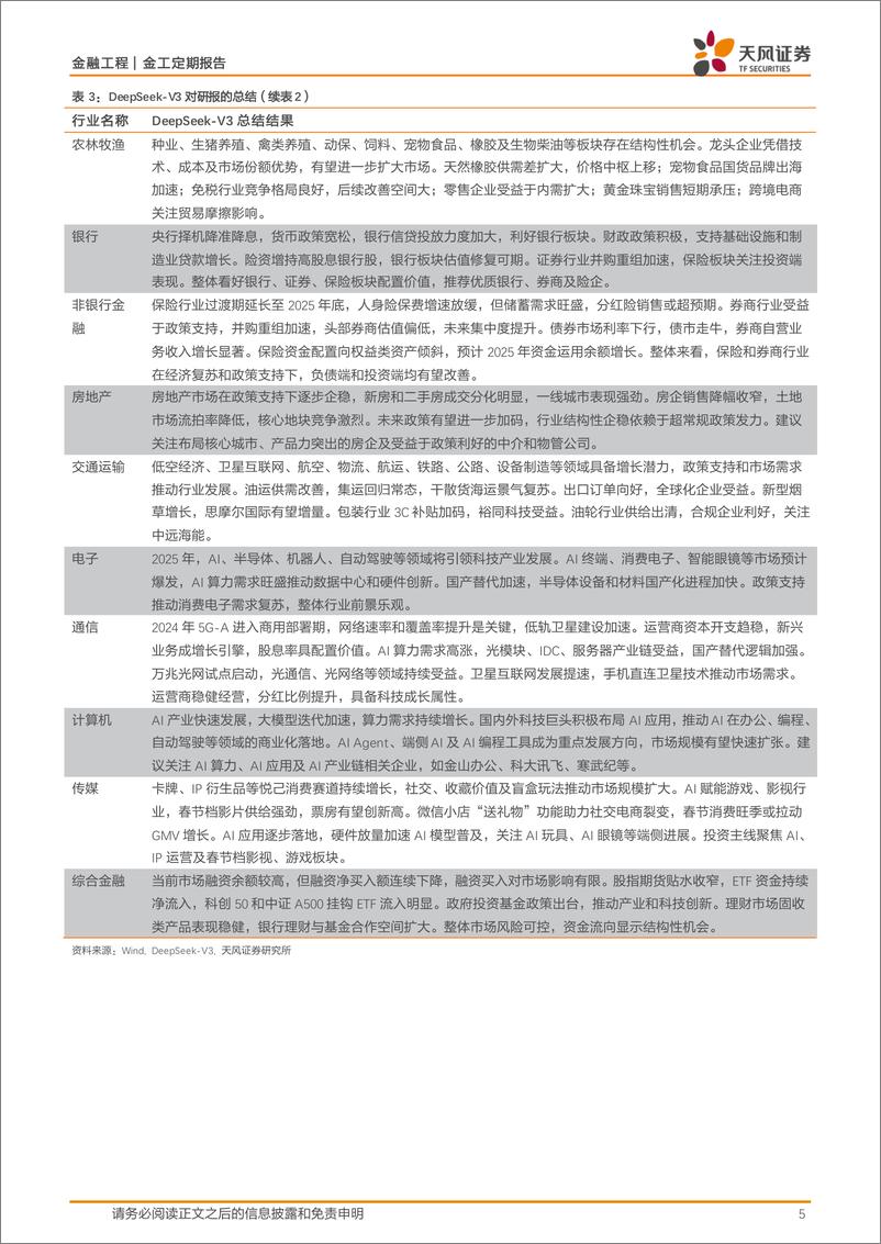 《金融工程：大模型总结和解读行业研报-250113-天风证券-10页》 - 第5页预览图