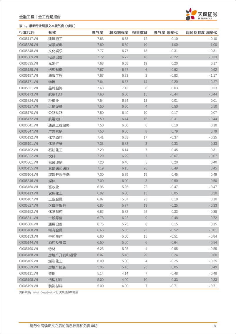 《金融工程：大模型总结和解读行业研报-250113-天风证券-10页》 - 第8页预览图