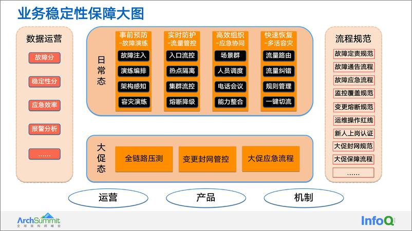 《ArchSummit 2022hangzhou-任新成2.1》 - 第4页预览图