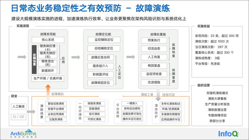 《ArchSummit 2022hangzhou-任新成2.1》 - 第6页预览图