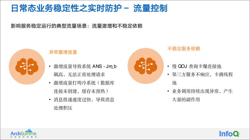 《ArchSummit 2022hangzhou-任新成2.1》 - 第7页预览图