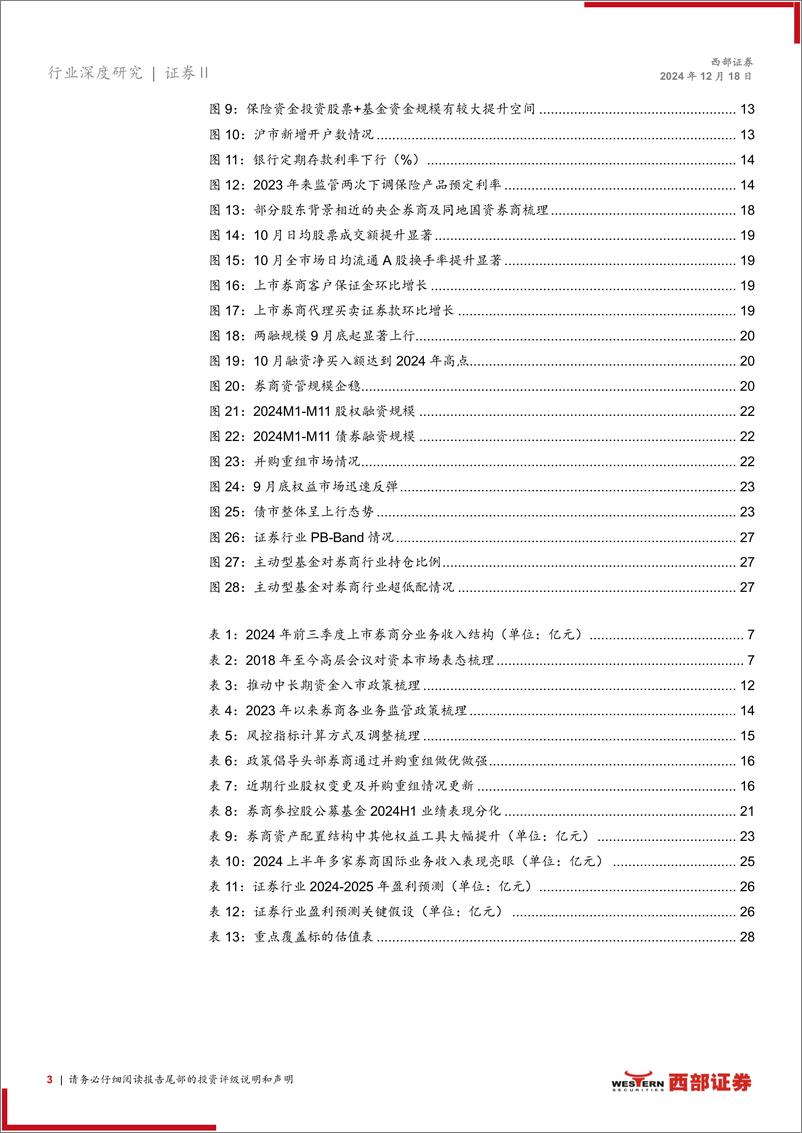 《证券行业2025年度策略：峰回路转，万象更新-西部证券-241218-30页》 - 第3页预览图