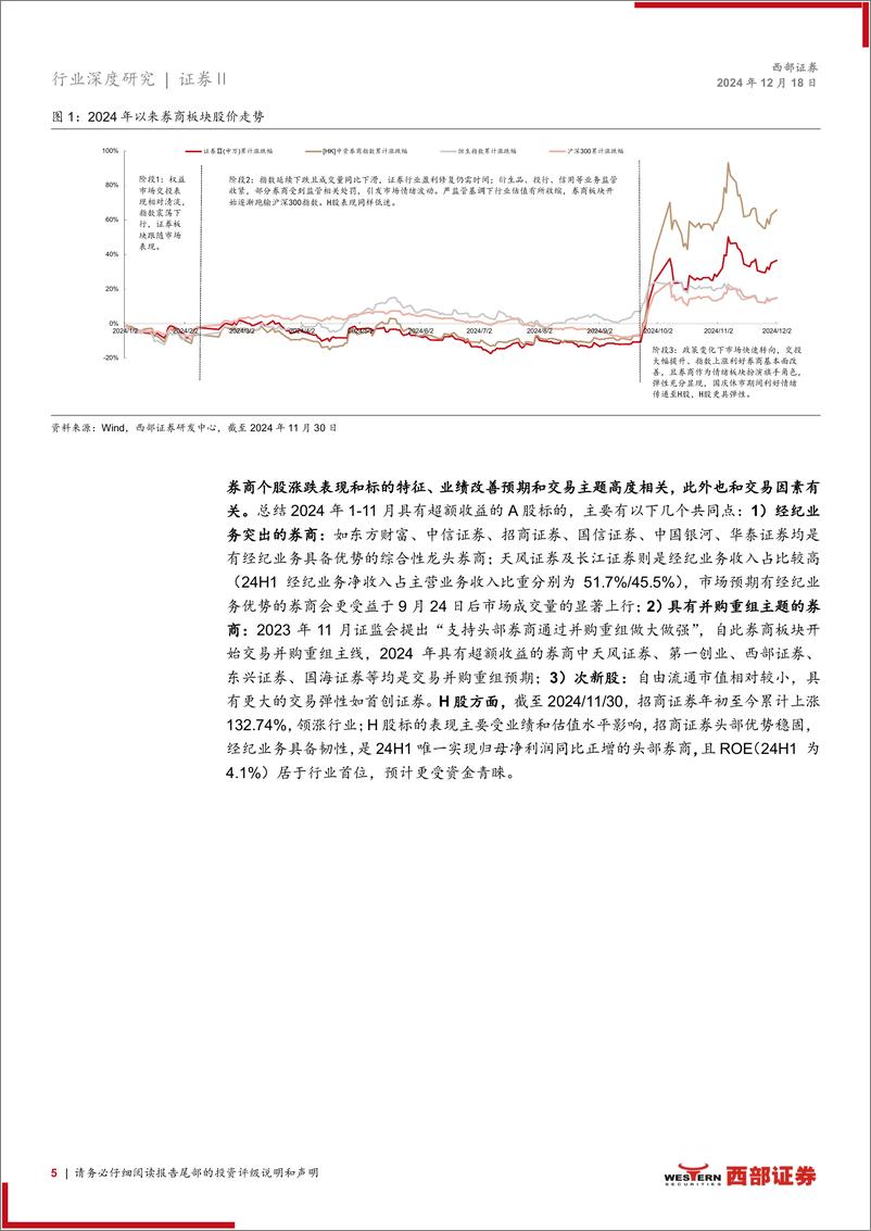 《证券行业2025年度策略：峰回路转，万象更新-西部证券-241218-30页》 - 第5页预览图