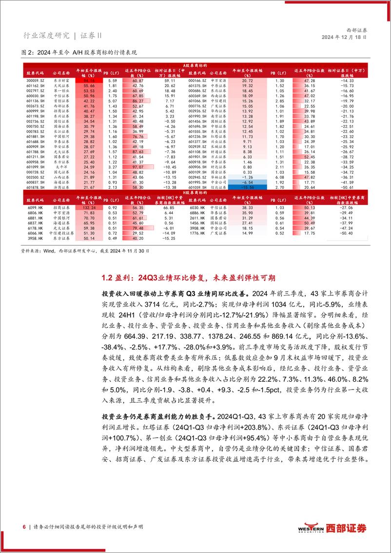 《证券行业2025年度策略：峰回路转，万象更新-西部证券-241218-30页》 - 第6页预览图