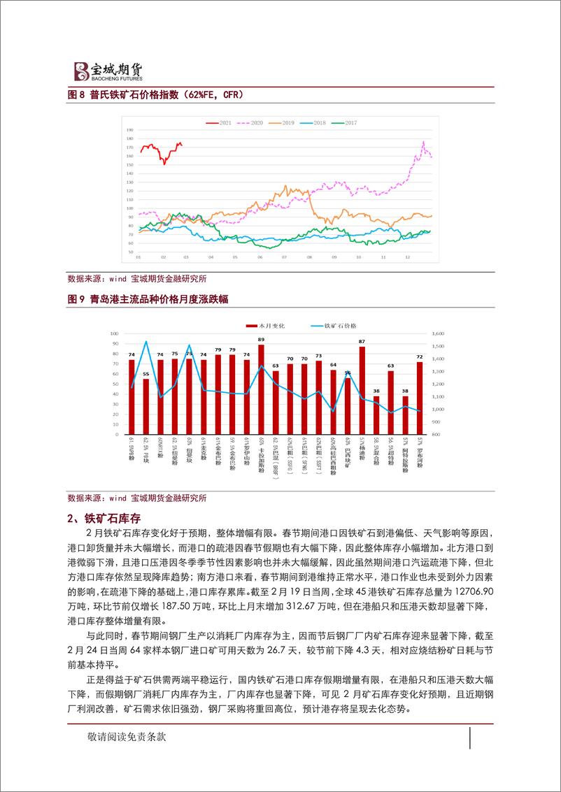 《旺季需求回暖，黑色金属震荡上行-20210225-宝城期货-20页》 - 第6页预览图