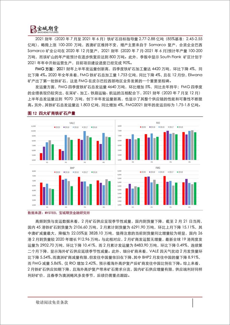 《旺季需求回暖，黑色金属震荡上行-20210225-宝城期货-20页》 - 第8页预览图