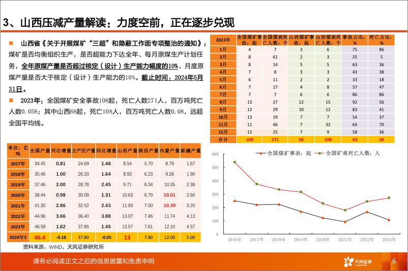 《能源开采行业煤炭股波段运行节奏复盘及展望：2021-2024-240323-天风证券-15页》 - 第6页预览图