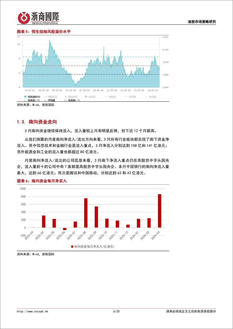 《港股策略月报：2024年4月港股市场月度展望及配置建议-240403-浙商国际-20页》 - 第6页预览图