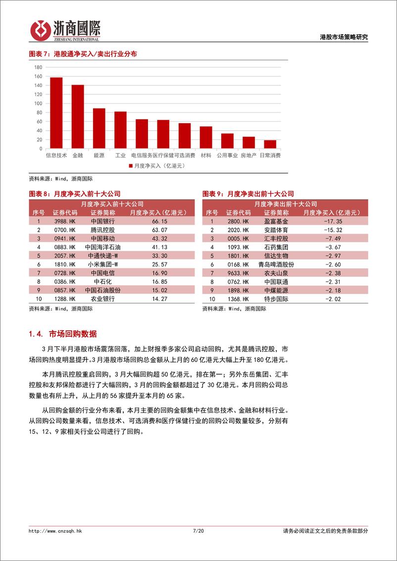 《港股策略月报：2024年4月港股市场月度展望及配置建议-240403-浙商国际-20页》 - 第7页预览图