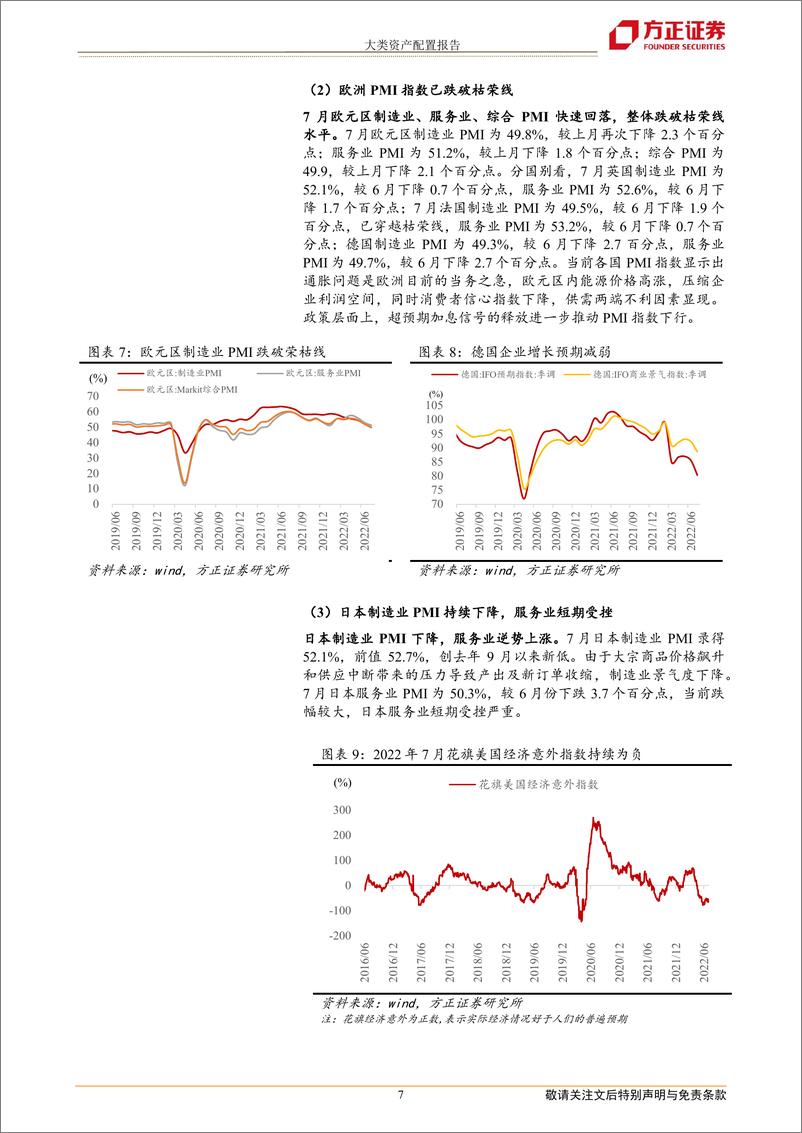 《2022年8月份大类资产配置报告-20220807-方正证券-22页》 - 第8页预览图