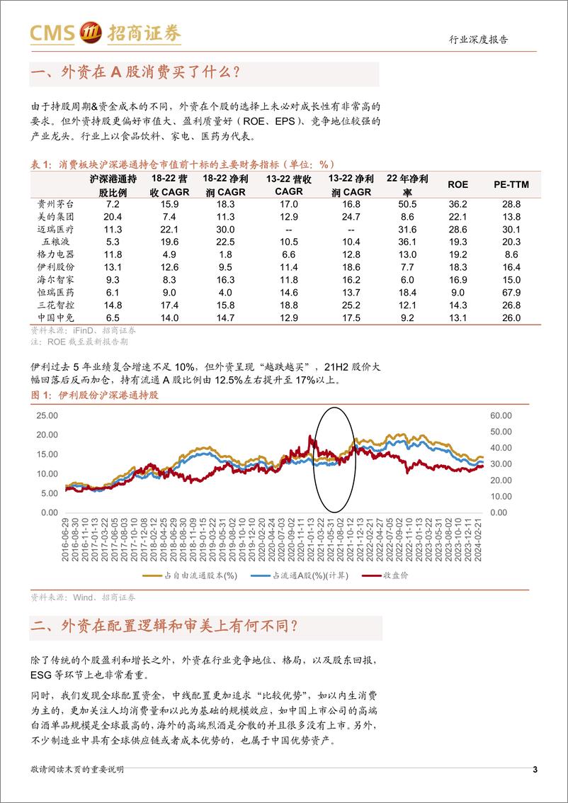 《食品饮料行业专题：历史上中外资配置食饮的几次分歧-240407-招商证券-13页》 - 第3页预览图