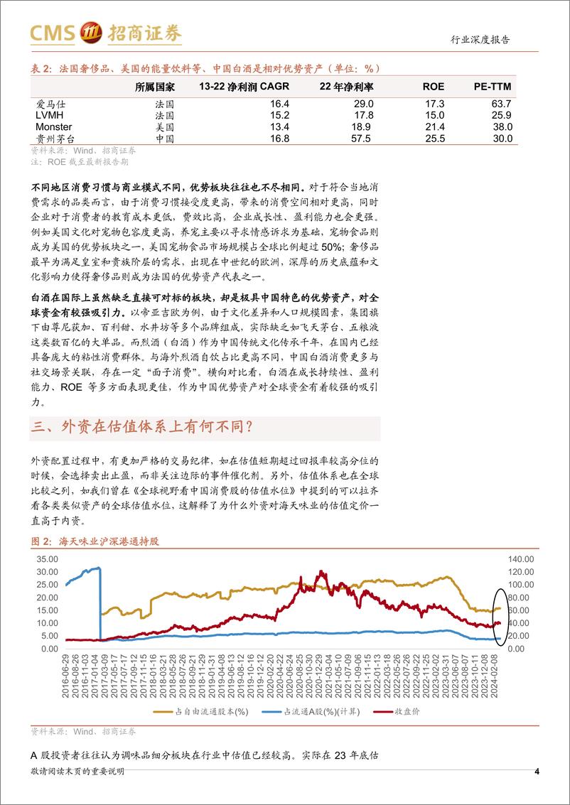 《食品饮料行业专题：历史上中外资配置食饮的几次分歧-240407-招商证券-13页》 - 第4页预览图