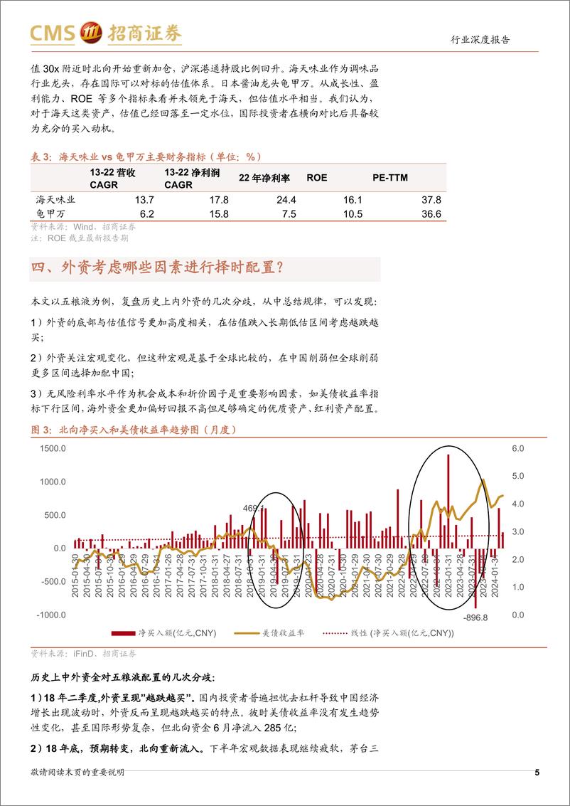 《食品饮料行业专题：历史上中外资配置食饮的几次分歧-240407-招商证券-13页》 - 第5页预览图