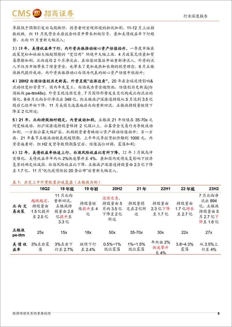 《食品饮料行业专题：历史上中外资配置食饮的几次分歧-240407-招商证券-13页》 - 第6页预览图