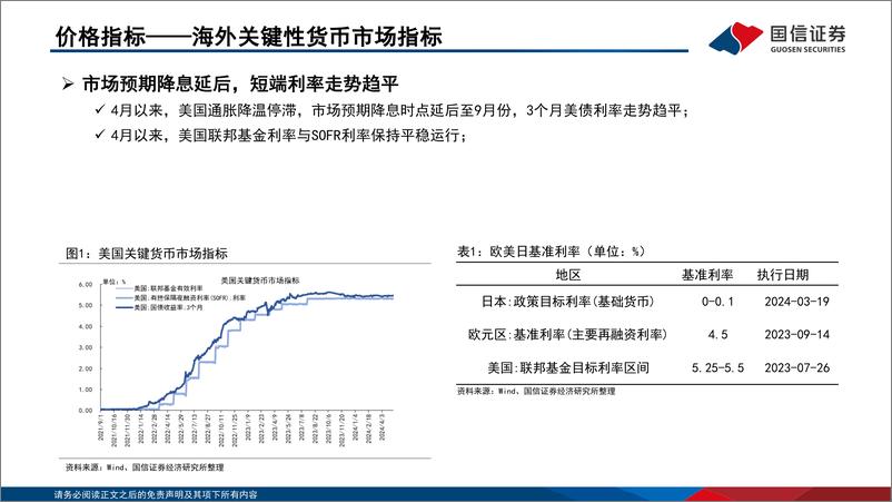 《资金观察，货币瞭望：二季度基本面向好，预计5月市场利率季节性下行-240515-国信证券-28页》 - 第5页预览图