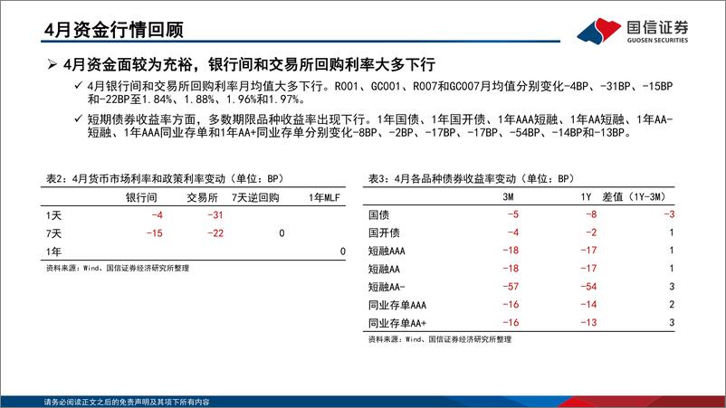 《资金观察，货币瞭望：二季度基本面向好，预计5月市场利率季节性下行-240515-国信证券-28页》 - 第7页预览图