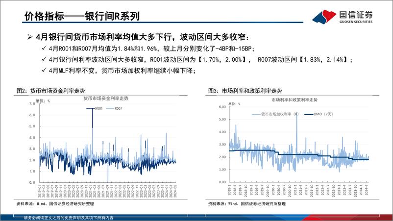 《资金观察，货币瞭望：二季度基本面向好，预计5月市场利率季节性下行-240515-国信证券-28页》 - 第8页预览图