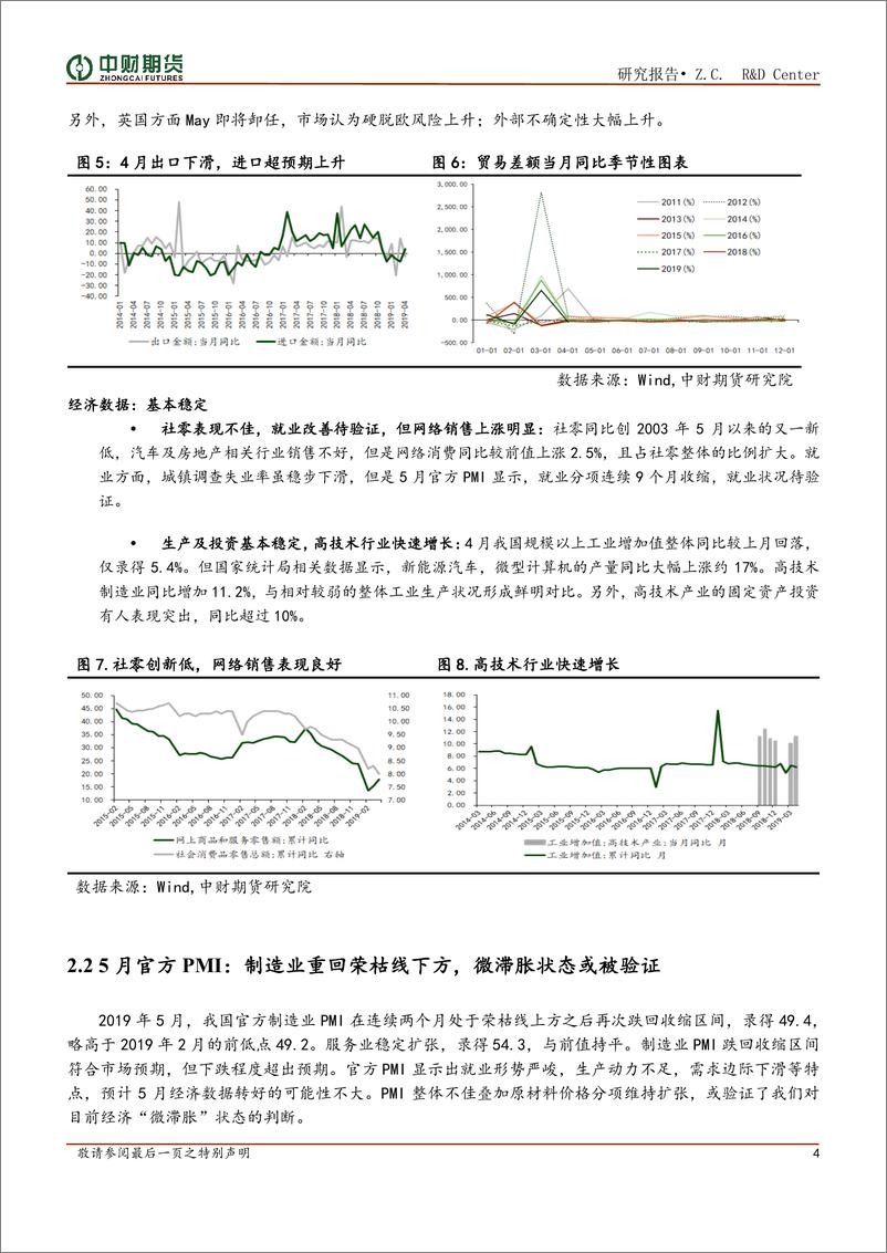 《宏观金融商品月报-20190605-中财期货-35页》 - 第7页预览图