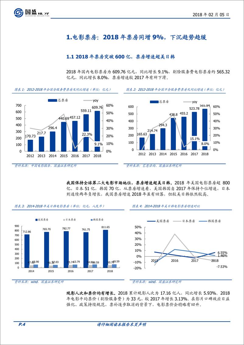 《传媒行业2018电影市场深度复盘及春节档票房前瞻：市场下沉放缓，国产片类型多元化-20190101-国盛证券-16页》 - 第5页预览图