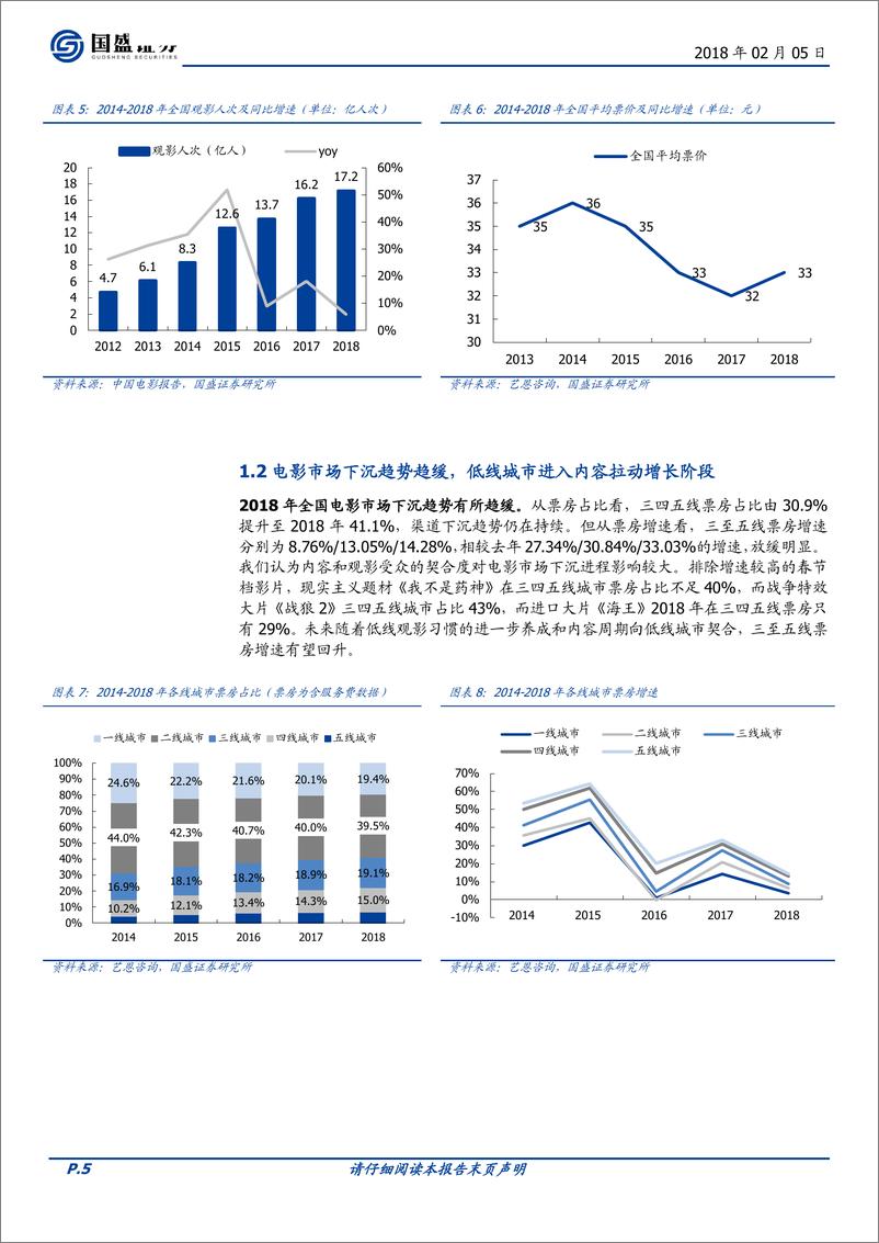 《传媒行业2018电影市场深度复盘及春节档票房前瞻：市场下沉放缓，国产片类型多元化-20190101-国盛证券-16页》 - 第6页预览图