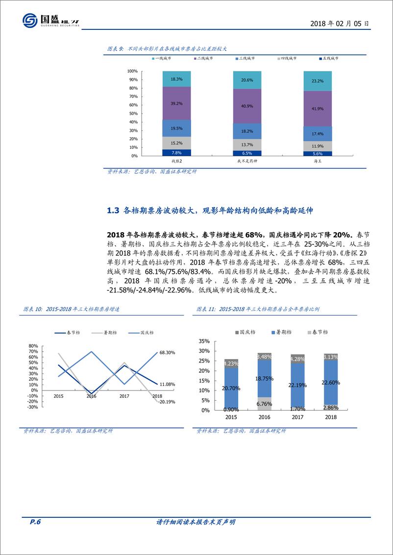 《传媒行业2018电影市场深度复盘及春节档票房前瞻：市场下沉放缓，国产片类型多元化-20190101-国盛证券-16页》 - 第7页预览图