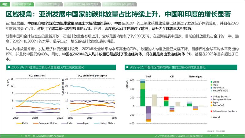 《2024中国低碳供应链&物流创新发展报告-罗戈研究》 - 第5页预览图