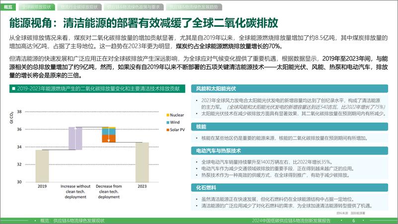《2024中国低碳供应链&物流创新发展报告-罗戈研究》 - 第6页预览图