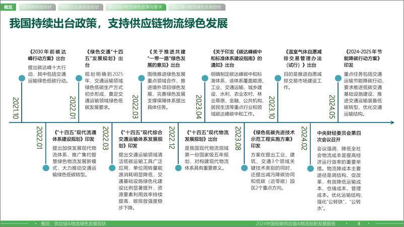 《2024中国低碳供应链&物流创新发展报告-罗戈研究》 - 第8页预览图