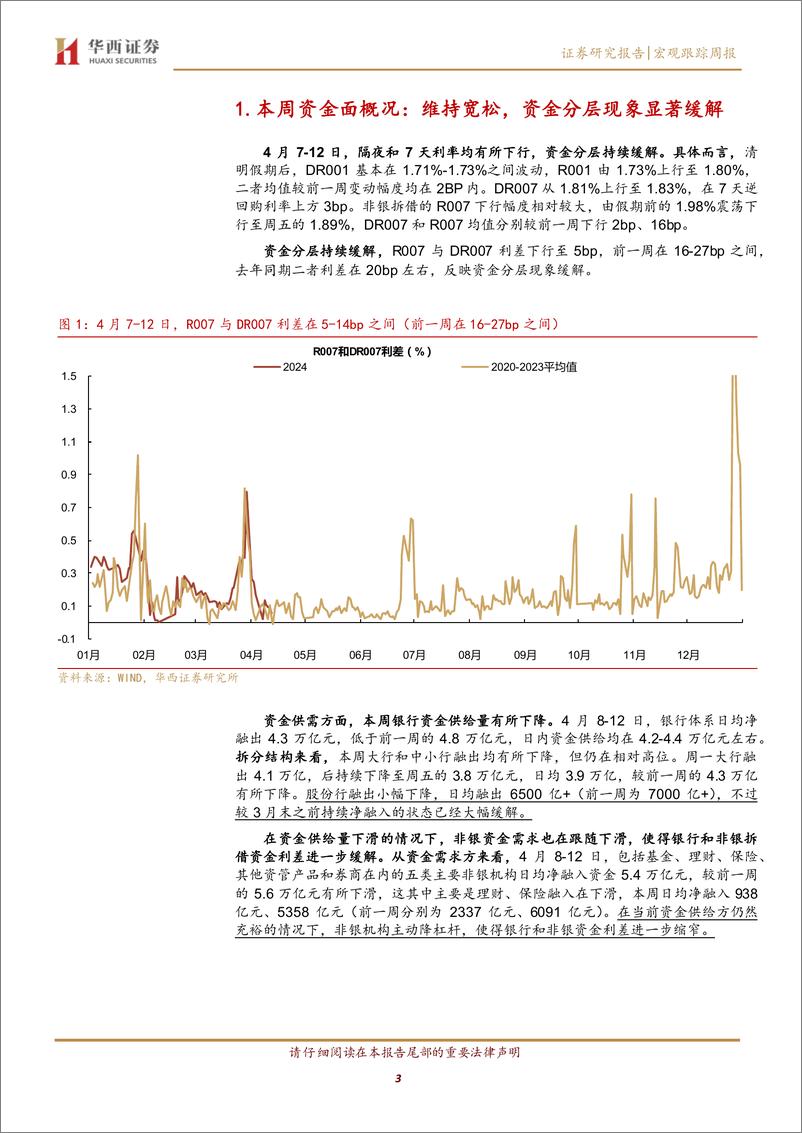 《流动性跟踪：非银降杠杆-240413-华西证券-22页》 - 第3页预览图