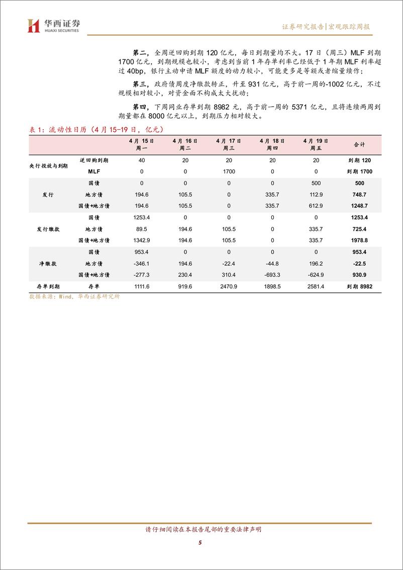 《流动性跟踪：非银降杠杆-240413-华西证券-22页》 - 第5页预览图