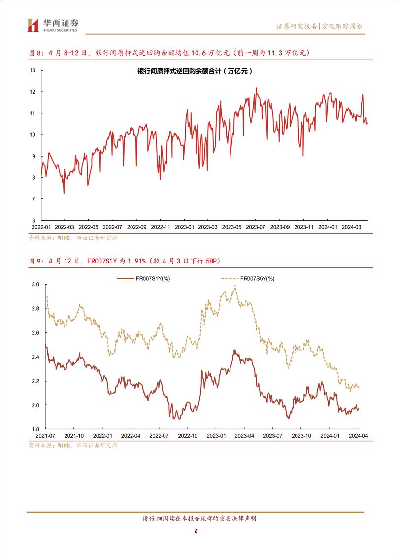 《流动性跟踪：非银降杠杆-240413-华西证券-22页》 - 第8页预览图