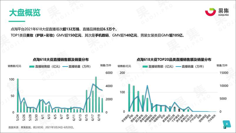 《2021年度618品牌营销分析报告-果集-202106》 - 第4页预览图