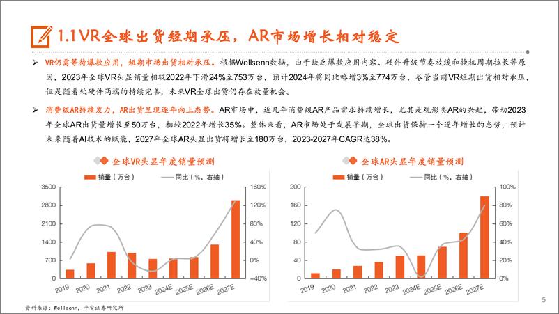 《AI行业系列深度报告(六)：AI智能眼镜，AI技术应用落地新风口，25年有望迎来新品密集发布-250113-平安证券-36页》 - 第5页预览图