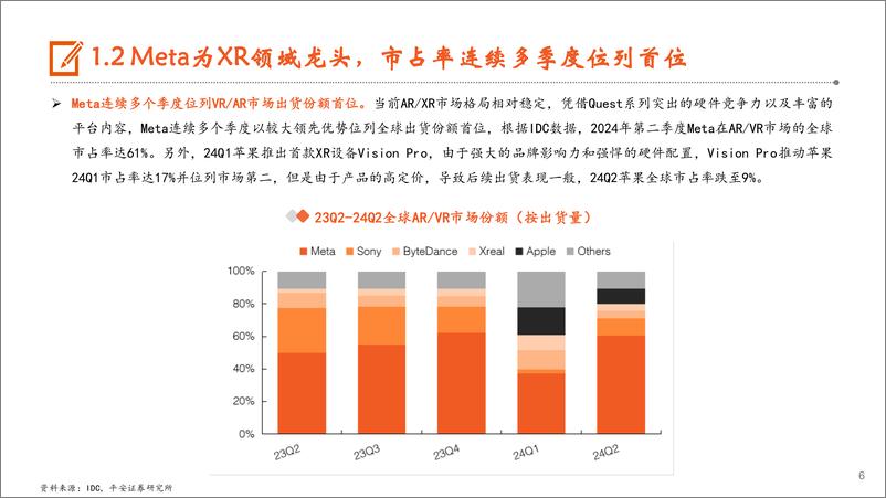 《AI行业系列深度报告(六)：AI智能眼镜，AI技术应用落地新风口，25年有望迎来新品密集发布-250113-平安证券-36页》 - 第6页预览图