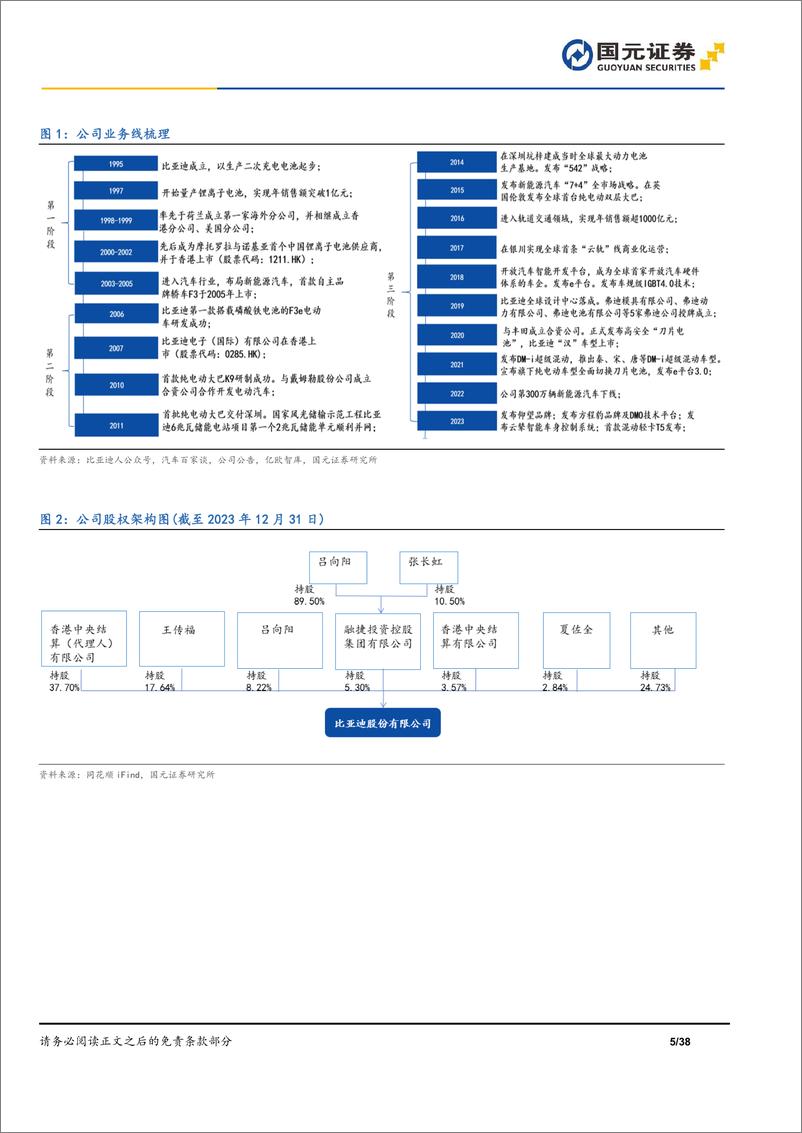 《2024比亚迪首次覆盖报告（车型 、产能、渠道、供应链、技术、出海等）》 - 第5页预览图