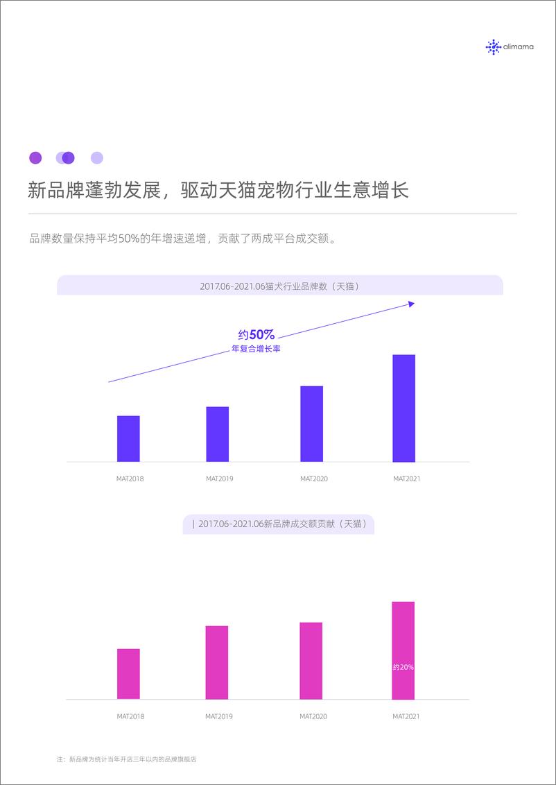 《宠物行业线上消费趋势洞察》 - 第7页预览图