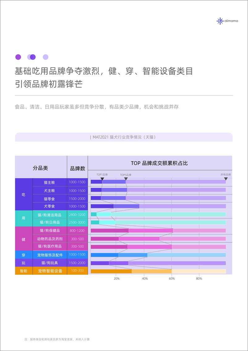 《宠物行业线上消费趋势洞察》 - 第8页预览图