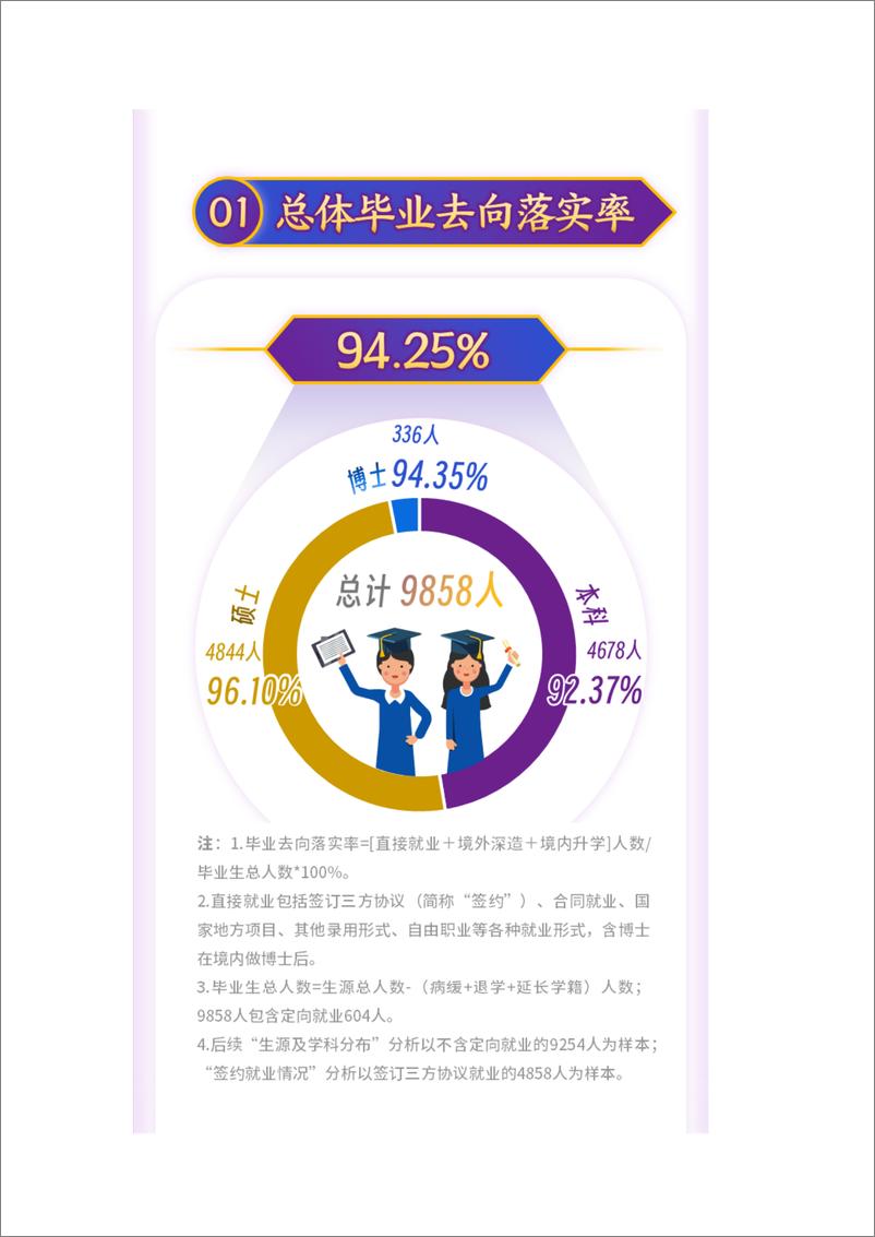 《上海大学2022就业质量报告-25页》 - 第4页预览图