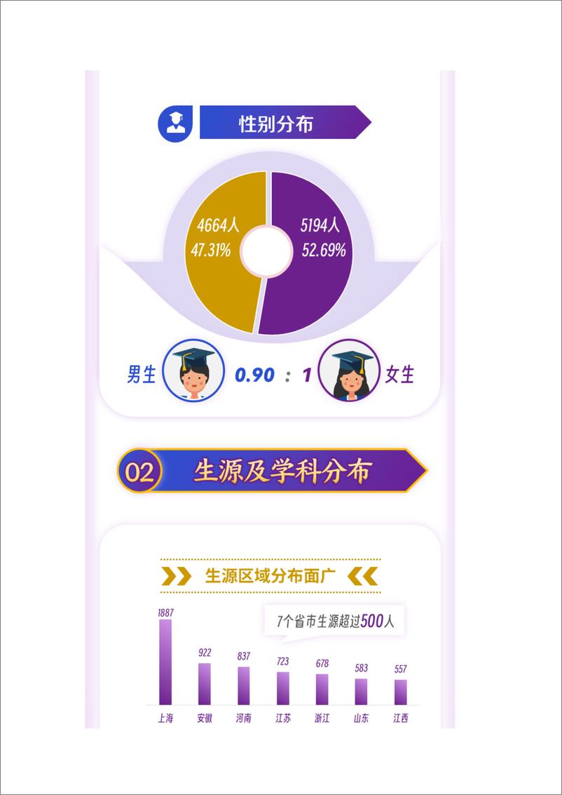 《上海大学2022就业质量报告-25页》 - 第5页预览图