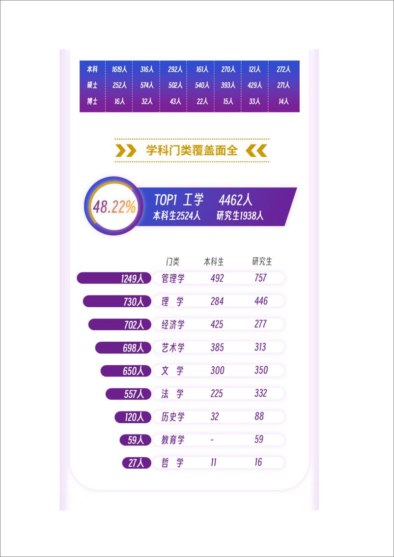 《上海大学2022就业质量报告-25页》 - 第6页预览图