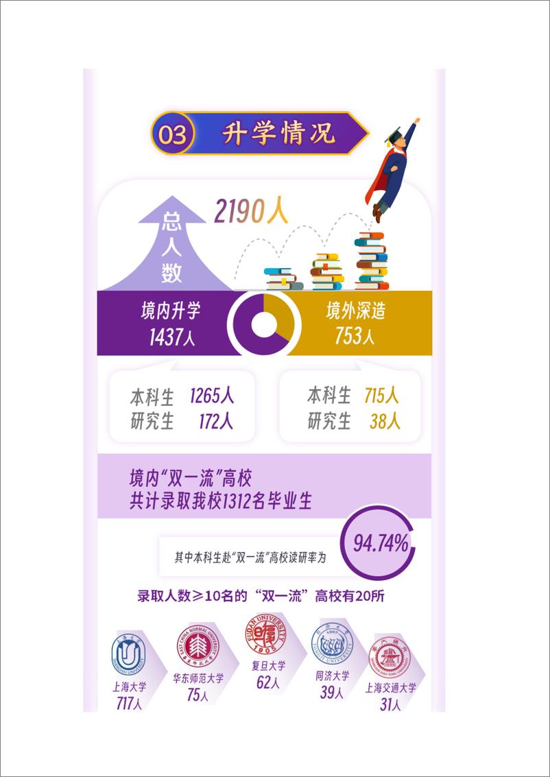 《上海大学2022就业质量报告-25页》 - 第7页预览图